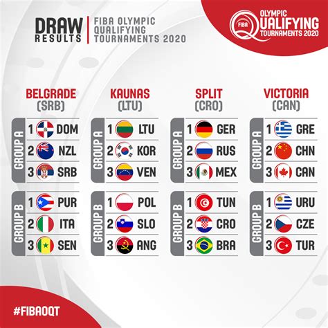 fiba world rankings 2024|2024 FIBA Men's Olympic Qualifying Tournaments .